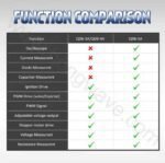 QDB (3A, 4A , 5A) Testeur de bobine d'allumage automobile, moteur pas à pas de ralenti, électrovanne, injecteur, pilote d'actionneur – Image 19