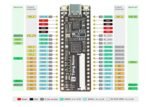 Carte Développement FPGA GW1N-1 – Image 2