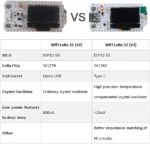 Carte de développement Estardyn ESP32 LoRa SX1262 868/915 MHz avec écran OLED 0,96 – Image 7