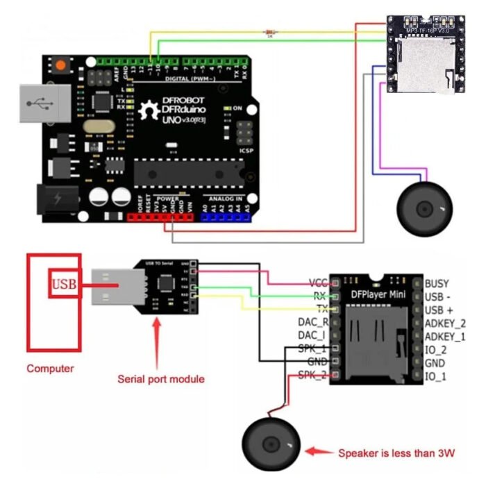 Module DFPlayer🎵💾Mini MP3 (TF 16P) – Image 3