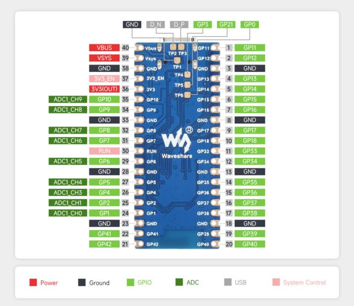 ESP32-S3, carte de développement Wi-Fi 2,4 GHz, processeur double cœur avec fréquence jusqu'à 240 MHz – Image 2