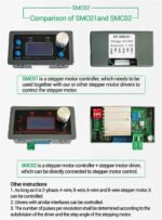 Contrôleur de Moteur Pas à Pas Programmable – ZK-SMC01 / ZK-SMC02 – Image 2