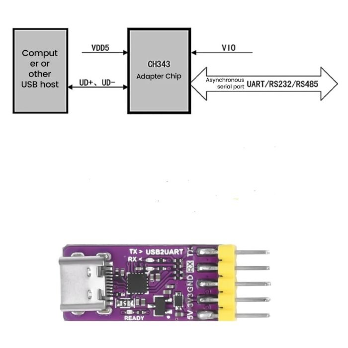 Module Convertisseur USB vers UART – CH343 – Image 5