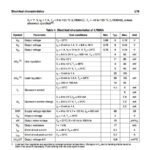 Régulateurs de Tension 🔧 L78xx – Série L7805 / L7806 / L7808 / L7809 / L7810 / L7815 / L7818 / L7824 – Image 5