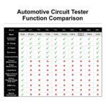 Testeur de Circuit Automobile Multifonction P200 – Image 8