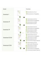 Greentest ECO6 – Testeur numérique de nitrates et détecteur de radiations – Image 9