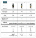 AUTOOL PT503 Manomètre Différentiel Numérique Portable Diagnostic automobile – Image 8